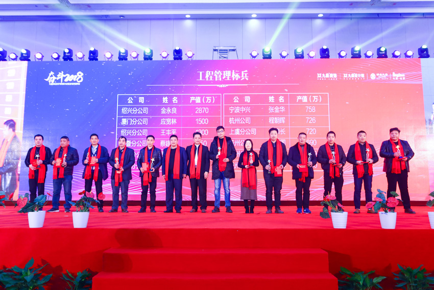 工程管理标兵